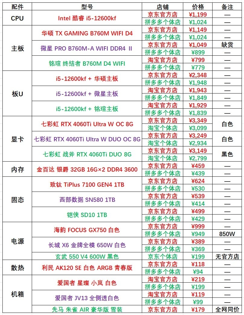 电脑配置8怎么选性价比最高?2024年高端电脑配置推荐及价格表 第2张 电脑配置8怎么选性价比最高?2024年高端电脑配置推荐及价格表 第2张