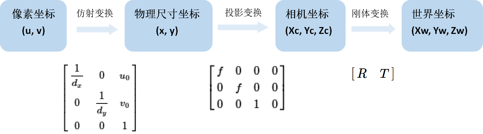 如何根据图像识别坐标?图像识别坐标算法原理 第1张 如何根据图像识别坐标?图像识别坐标算法原理 第1张