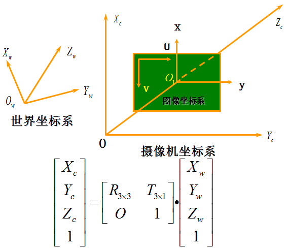 如何根据图像识别坐标?图像识别坐标算法原理 第2张 如何根据图像识别坐标?图像识别坐标算法原理 第2张