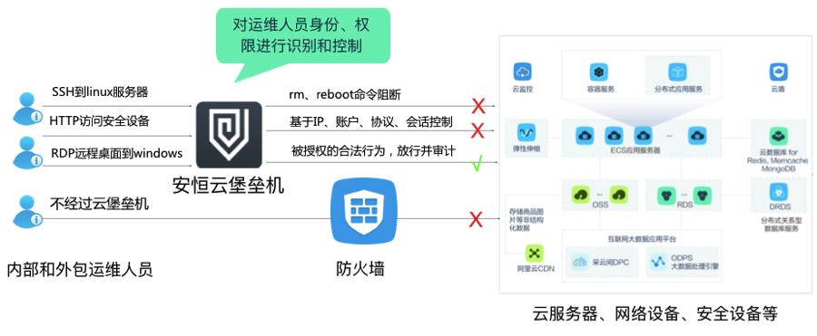 安全网关与堡垒机如何选择并有效配置以提升网络安全防护? 第2张 安全网关与堡垒机如何选择并有效配置以提升网络安全防护? 第2张