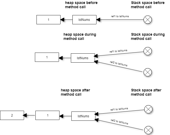 Java中Long类型如何实现传递空值或null? 第3张 Java中Long类型如何实现传递空值或null? 第3张