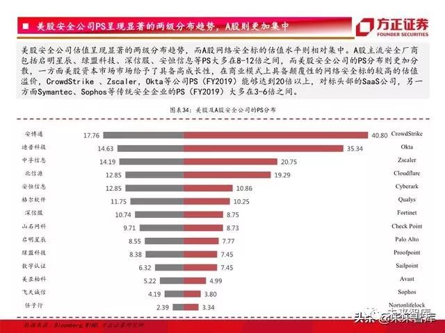 安全访问服务边缘排行榜哪些企业领跑,行业竞争格局如何演变? 第3张 安全访问服务边缘排行榜哪些企业领跑,行业竞争格局如何演变? 第3张