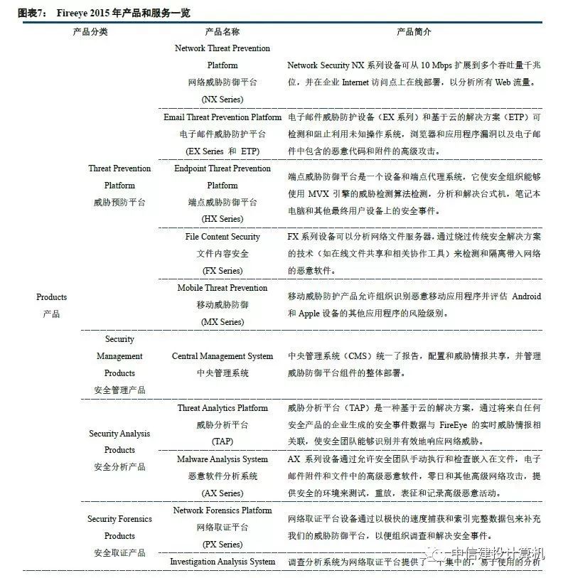 安全访问服务边缘排行榜哪些企业领跑,行业竞争格局如何演变? 第1张 安全访问服务边缘排行榜哪些企业领跑,行业竞争格局如何演变? 第1张
