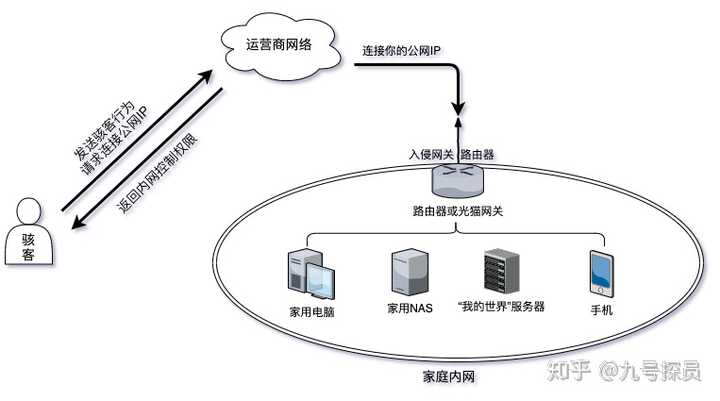 公网ip查询器为何如此重要?它如何帮助用户识别和管理网络身份? 第2张 公网ip查询器为何如此重要?它如何帮助用户识别和管理网络身份? 第2张