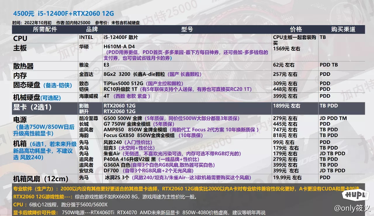 自己组装手机配置清单 第1张 自己组装手机配置清单 第1张