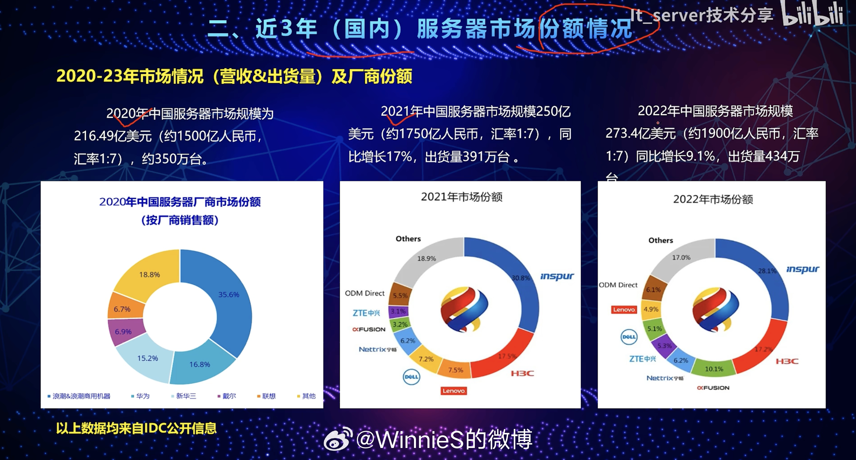 2016年服务器市场份额哪家强?云厂商与传统格局如何变? 第3张 2016年服务器市场份额哪家强?云厂商与传统格局如何变? 第3张