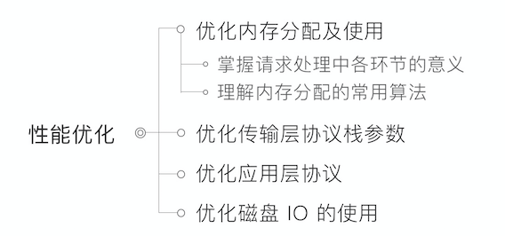 在分配存储单元过程中,如何优化分配策略以提高效率与空间利用率? 第1张 在分配存储单元过程中,如何优化分配策略以提高效率与空间利用率? 第1张