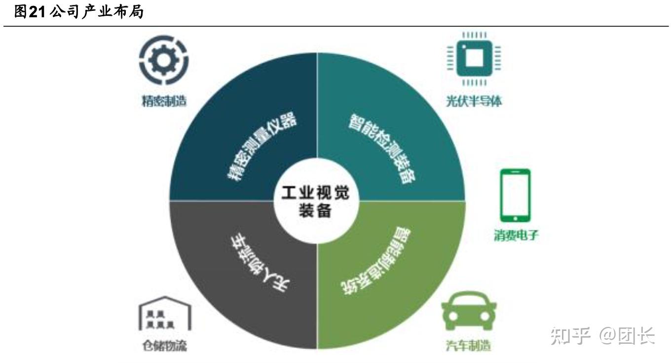 工业视觉智能租用靠谱吗?工业视觉智能租用费用多少 第1张 工业视觉智能租用靠谱吗?工业视觉智能租用费用多少 第1张