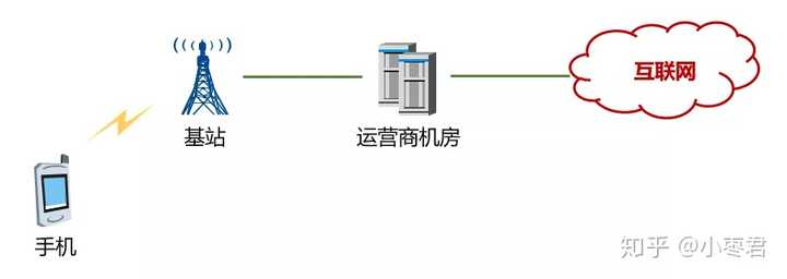 公网加速技术如何优化网络传输,提升用户体验? 第1张 公网加速技术如何优化网络传输,提升用户体验? 第1张