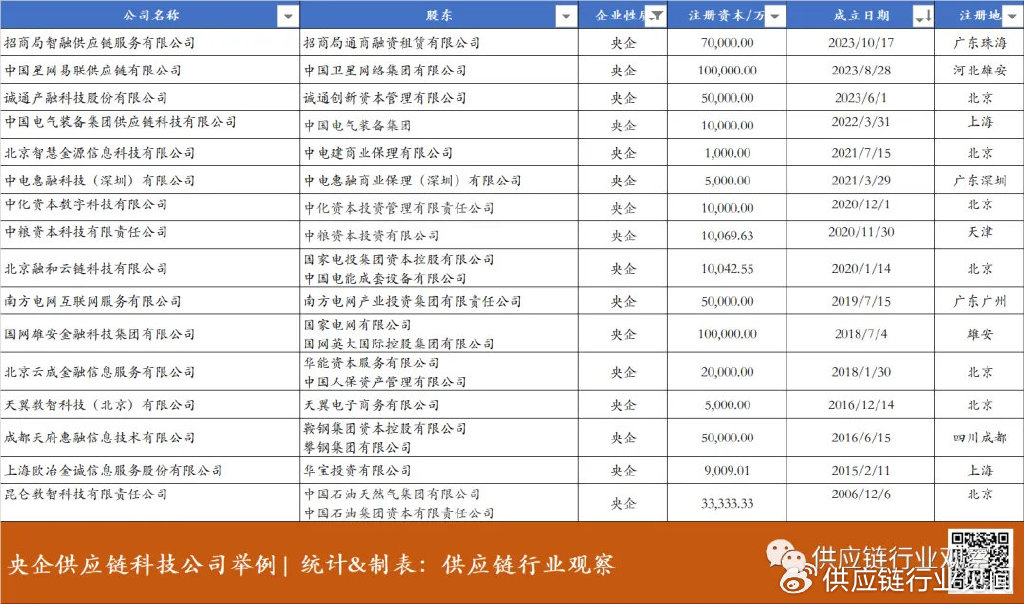 公有云牌照审批标准如何?行业前景与挑战有哪些? 第2张 公有云牌照审批标准如何?行业前景与挑战有哪些? 第2张