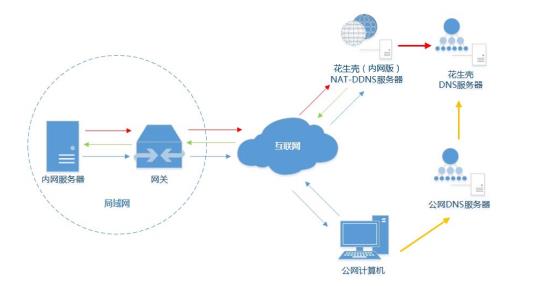 公网加速技术如何优化网络传输,提升用户体验? 第3张 公网加速技术如何优化网络传输,提升用户体验? 第3张