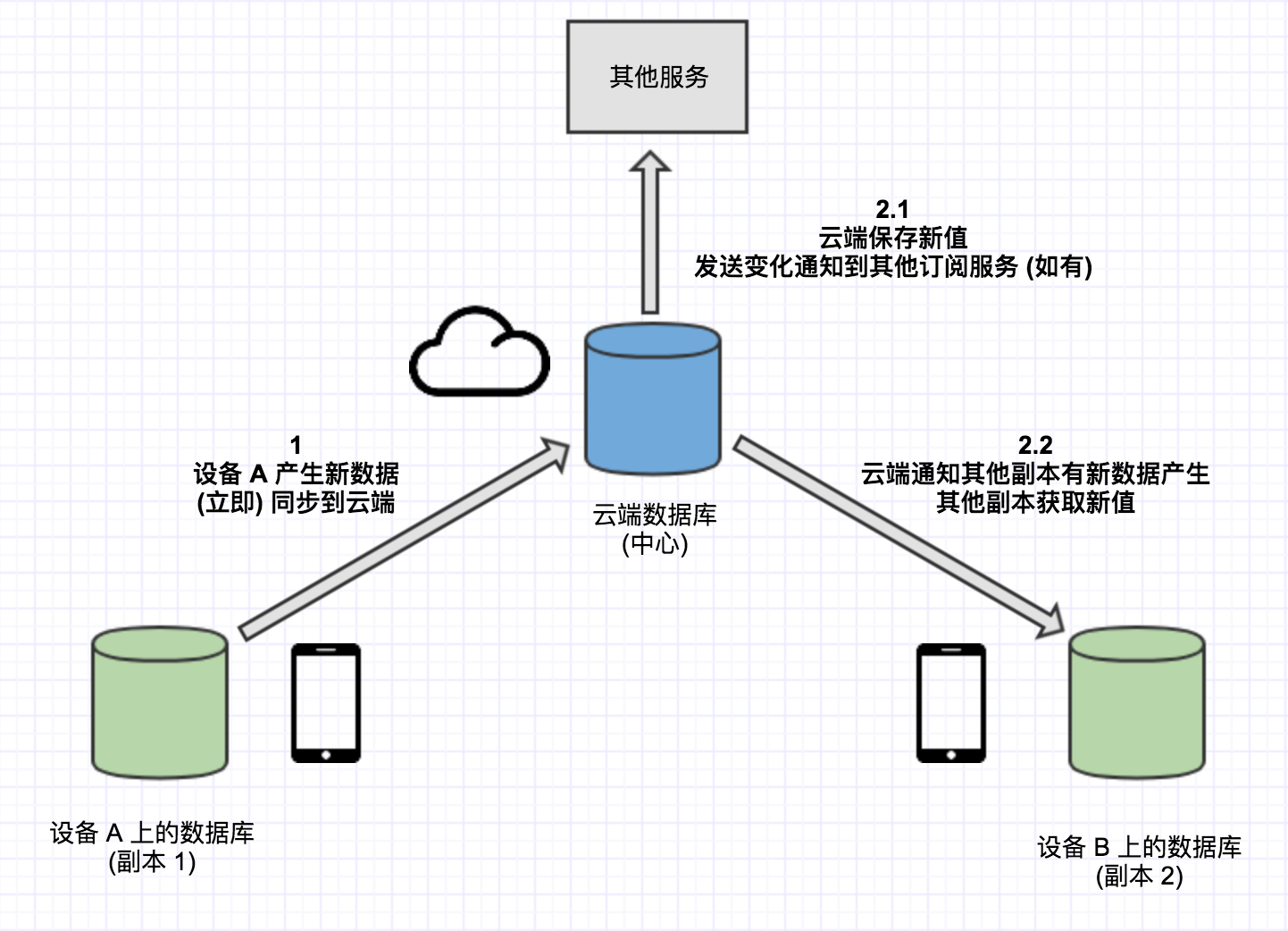 公有云服务版本变更,新旧版本差异及用户迁移疑问解答? 第1张 公有云服务版本变更,新旧版本差异及用户迁移疑问解答? 第1张