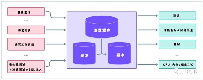 数据量不同怎么选数据库?不同数据量选择数据库的最佳方案 第3张 数据量不同怎么选数据库?不同数据量选择数据库的最佳方案 第3张