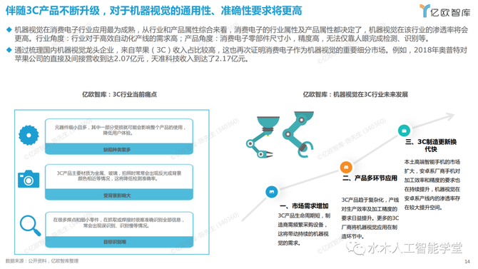 工业视觉智能租用靠谱吗?工业视觉智能租用费用多少 第3张 工业视觉智能租用靠谱吗?工业视觉智能租用费用多少 第3张