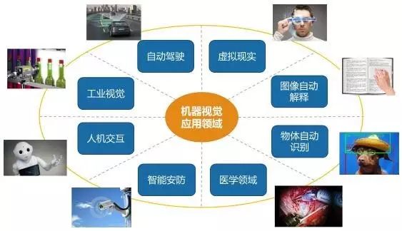 工业视觉智能租用靠谱吗?工业视觉智能租用费用多少 第2张 工业视觉智能租用靠谱吗?工业视觉智能租用费用多少 第2张