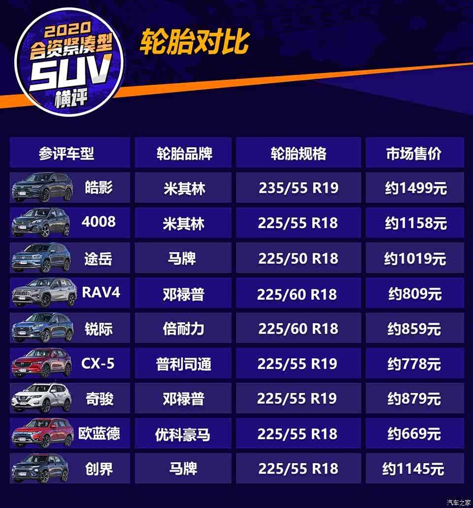 4×4配置怎么选?四驱车4×4配置参数及性能区别 第1张 4×4配置怎么选?四驱车4×4配置参数及性能区别 第1张