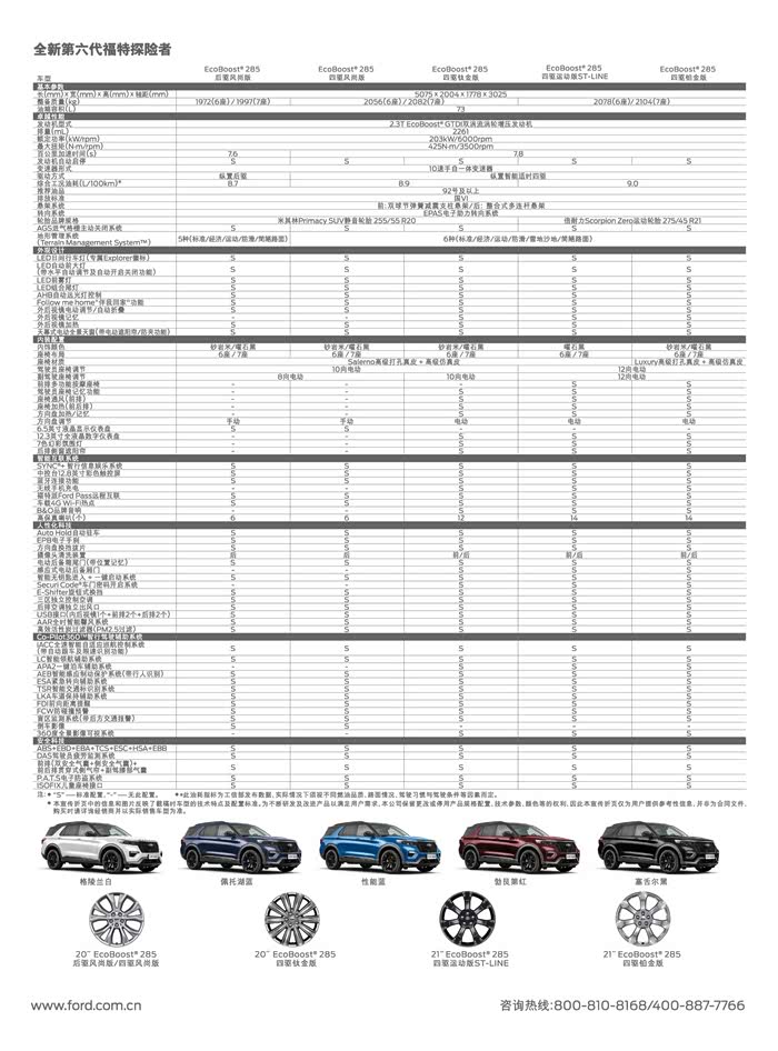 4×4配置怎么选?四驱车4×4配置参数及性能区别 第2张 4×4配置怎么选?四驱车4×4配置参数及性能区别 第2张