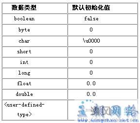 java 变量配置,java 中变量如何配置 第2张 java 变量配置,java 中变量如何配置 第2张