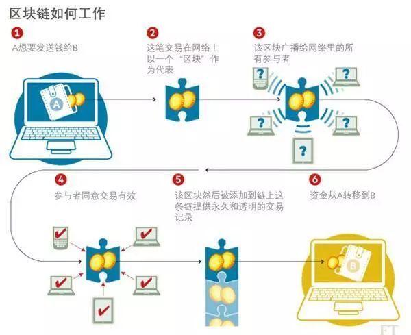互联网区块链跨链能干什么?区块链跨链技术原理 第3张 互联网区块链跨链能干什么?区块链跨链技术原理 第3张