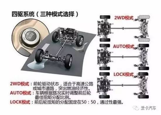 4×4配置怎么选?四驱车4×4配置参数及性能区别 第3张 4×4配置怎么选?四驱车4×4配置参数及性能区别 第3张