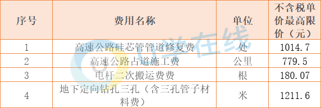 贵州未备案域名查询收费标准是多少?,怎么查询 第3张 贵州未备案域名查询收费标准是多少?,怎么查询 第3张
