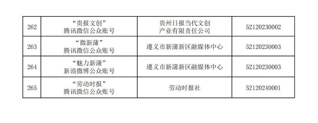 贵州未备案域名查询收费标准是多少？，怎么查询
