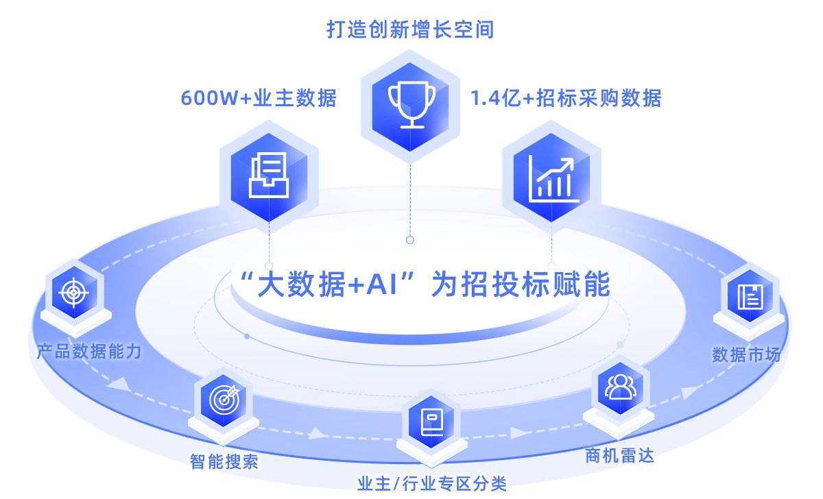 互联网大数据服务中心是什么?大数据服务中心有哪些 第1张 互联网大数据服务中心是什么?大数据服务中心有哪些 第1张