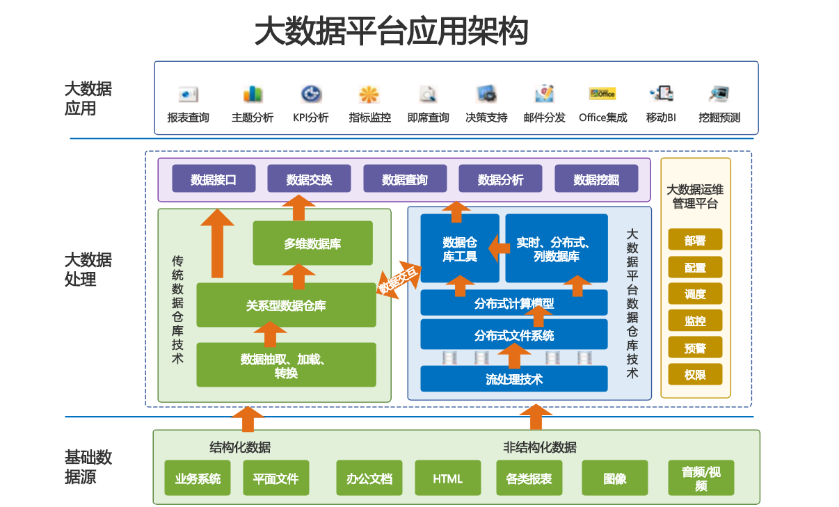 互联网大数据服务中心是什么?大数据服务中心有哪些 第2张 互联网大数据服务中心是什么?大数据服务中心有哪些 第2张
