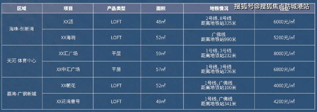 广州建网站到底要多少钱?广州建网站价格是多少 第2张 广州建网站到底要多少钱?广州建网站价格是多少 第2张