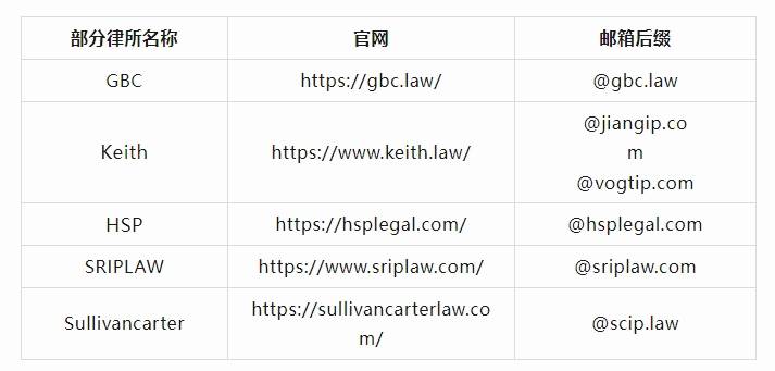 法律行业网站建设,究竟应该使用哪种域名后缀? 第1张 法律行业网站建设,究竟应该使用哪种域名后缀? 第1张