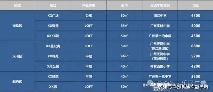广州建网站到底要多少钱?广州建网站价格是多少 第3张 广州建网站到底要多少钱?广州建网站价格是多少 第3张