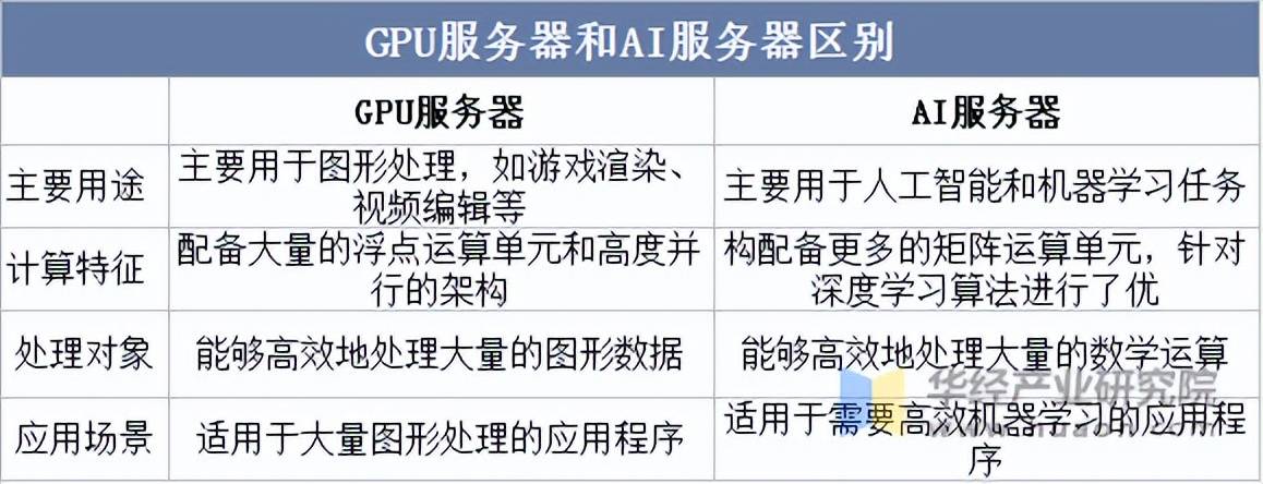 5e高配服务器和普通的有什么区别,5e高配服务器值得买吗 第1张 5e高配服务器和普通的有什么区别,5e高配服务器值得买吗 第1张