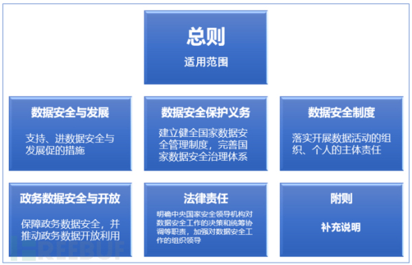 数据安全管理规定是什么?企业数据安全管理规定有哪些 第1张 数据安全管理规定是什么?企业数据安全管理规定有哪些 第1张