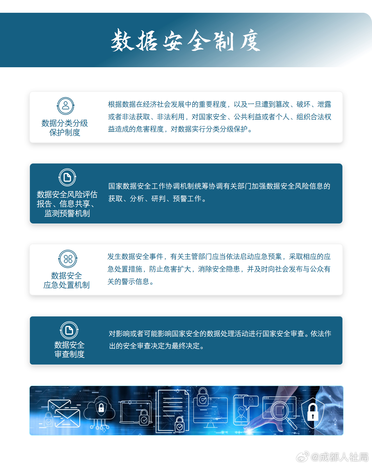 数据安全管理规定是什么?企业数据安全管理规定有哪些 第2张 数据安全管理规定是什么?企业数据安全管理规定有哪些 第2张