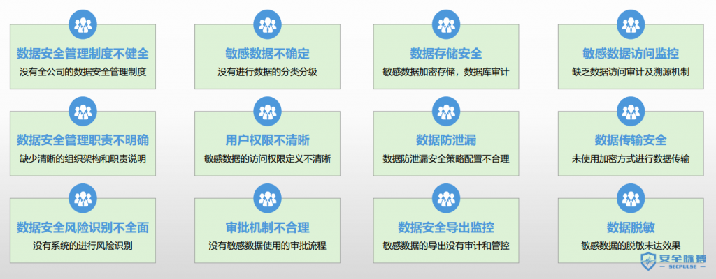 数据安全管理规定是什么?企业数据安全管理规定有哪些 第3张 数据安全管理规定是什么?企业数据安全管理规定有哪些 第3张