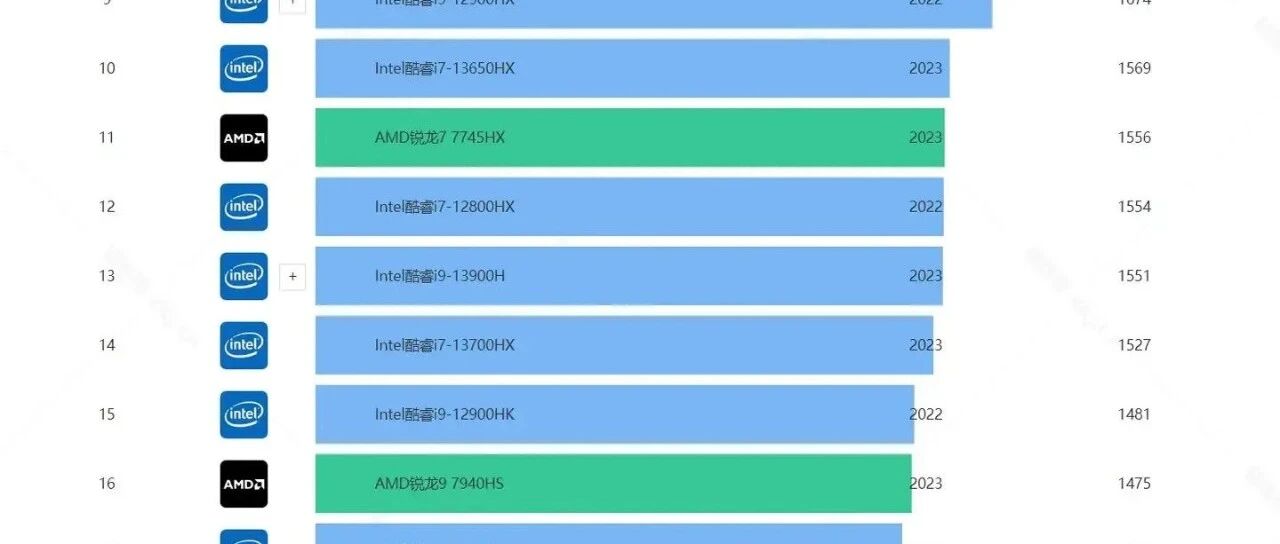 怎么选择性价比最高的电脑配置?2024高性价比电脑配置推荐指南 第2张 怎么选择性价比最高的电脑配置?2024高性价比电脑配置推荐指南 第2张