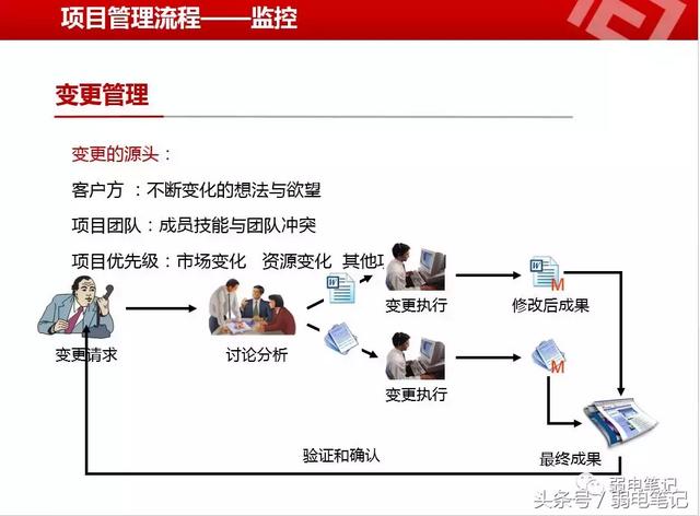 互联网项目管理案例有哪些？互联网项目管理案例详解