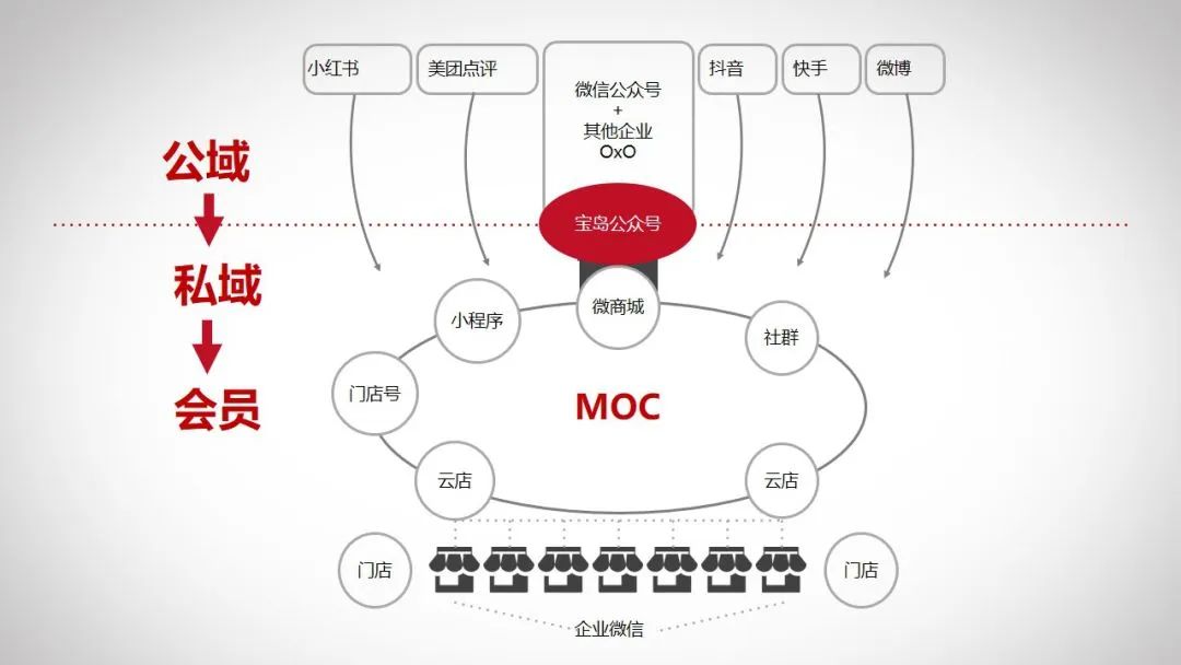 公益域名管理中心,这背后的公益价值与运营模式有何独特之处? 第2张 公益域名管理中心,这背后的公益价值与运营模式有何独特之处? 第2张