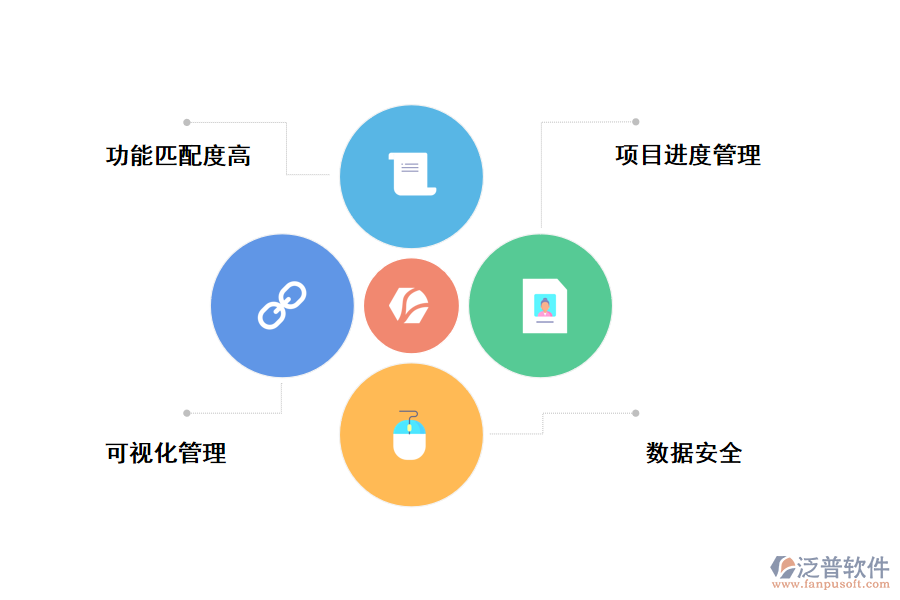 互联网项目管理案例有哪些?互联网项目管理案例详解 第3张 互联网项目管理案例有哪些?互联网项目管理案例详解 第3张