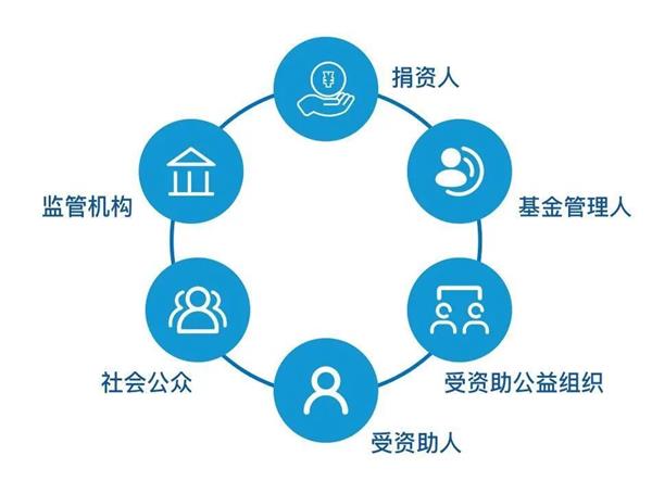 公益域名注册管理是否规范?如何保障公益组织权益? 第2张 公益域名注册管理是否规范?如何保障公益组织权益? 第2张