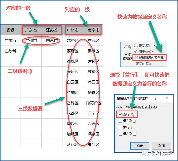 下拉选择后如何自动显示数据？联动显示具体怎么做 第2张