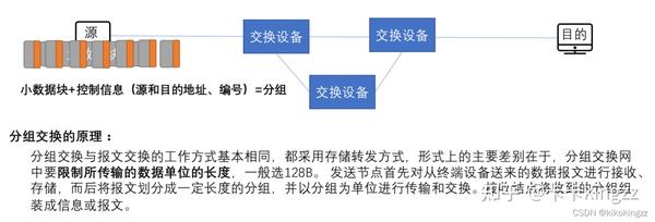 分组交换数据传输业务价格之谜,究竟需要多少费用? 第2张 分组交换数据传输业务价格之谜,究竟需要多少费用? 第2张