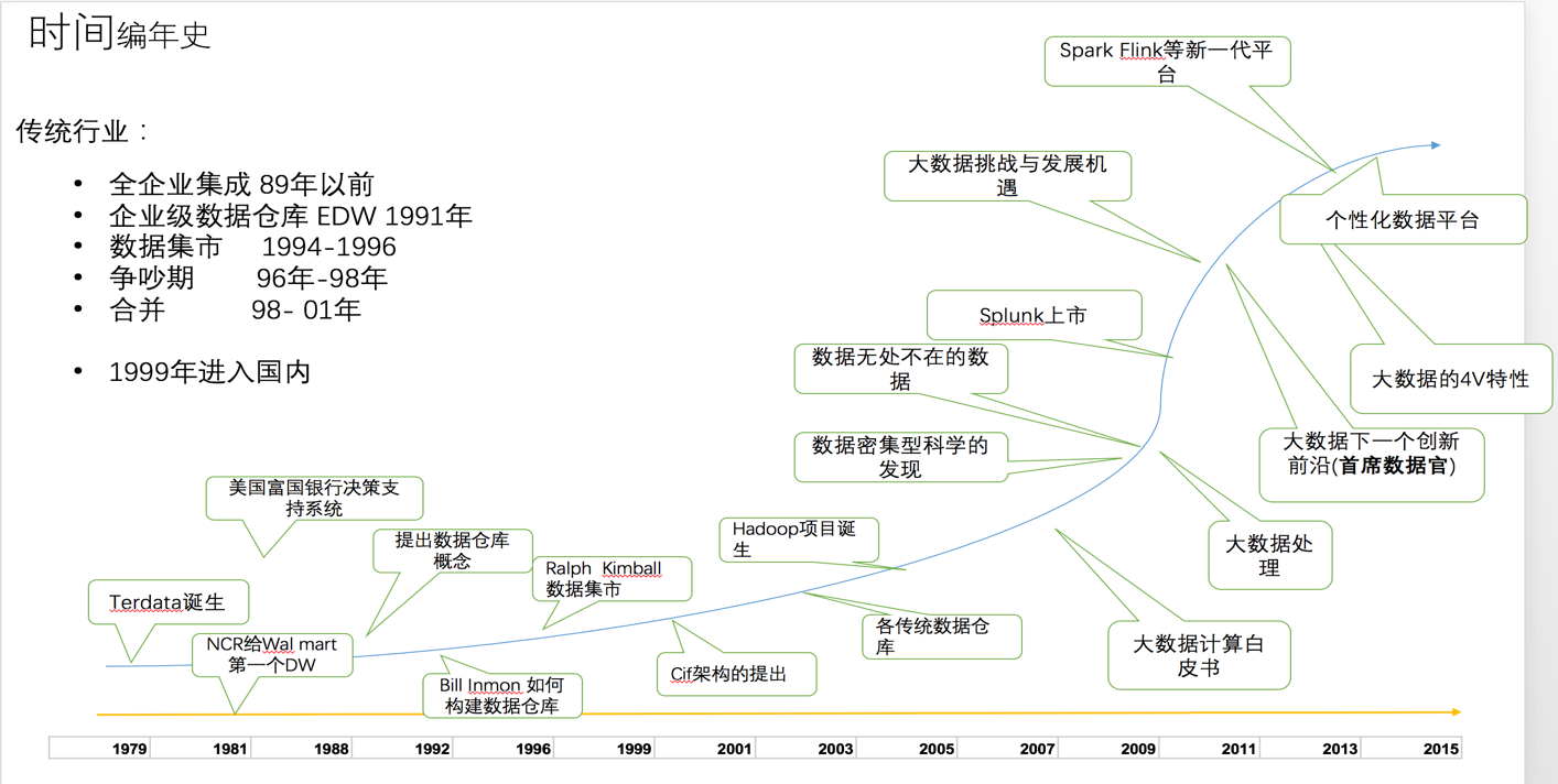互联网大数据是什么时候诞生的?大数据发展历史时间线 第2张 互联网大数据是什么时候诞生的?大数据发展历史时间线 第2张
