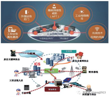 工业物联网终端面临哪些安全威胁？如何保障工业物联网安全