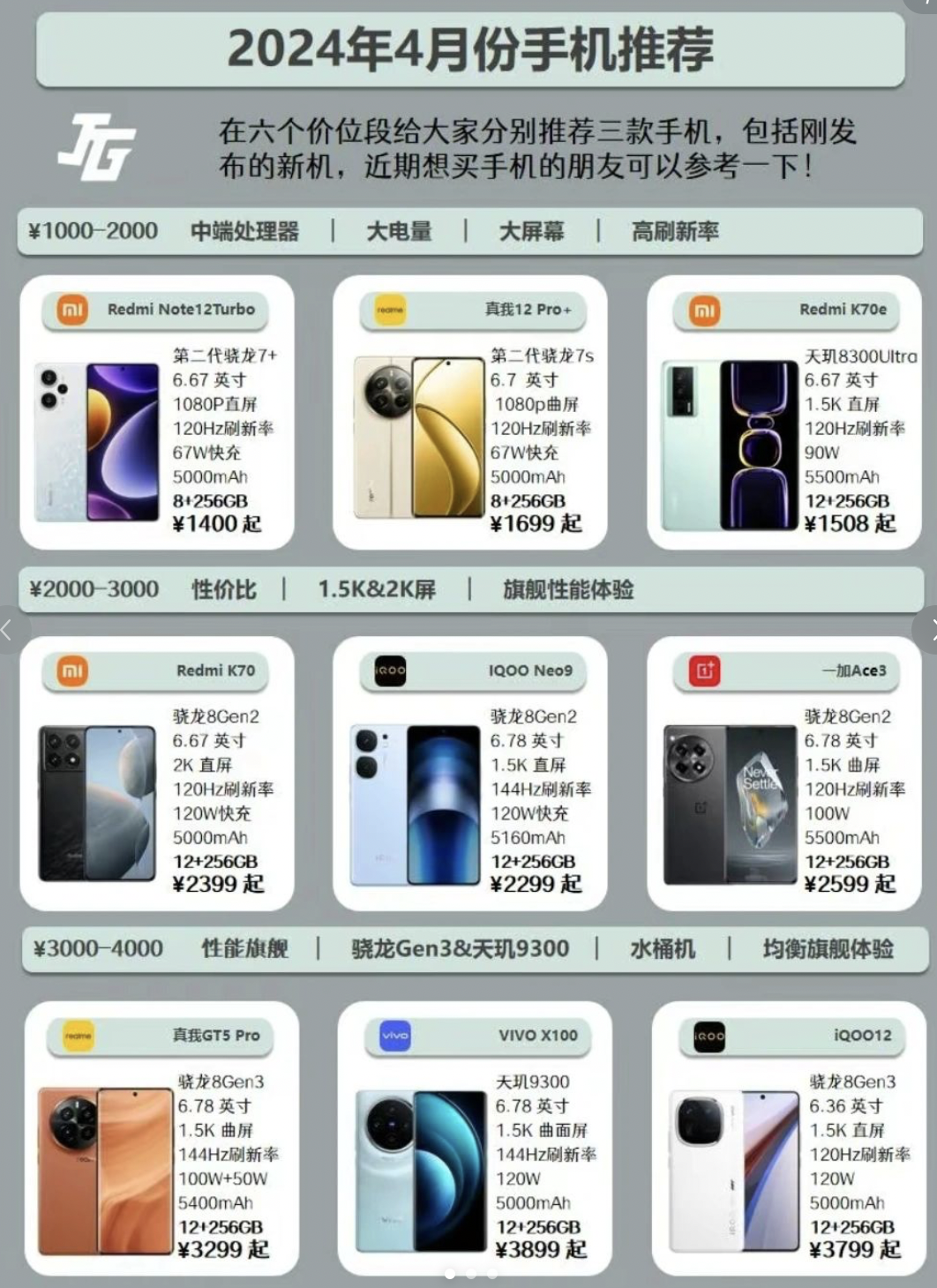 手机配置怎么看?2024高性价比手机配置挑选指南 第2张 手机配置怎么看?2024高性价比手机配置挑选指南 第2张