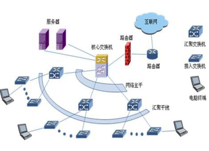 工业计算机网络是什么?工业计算机网络组成结构 第2张 工业计算机网络是什么?工业计算机网络组成结构 第2张