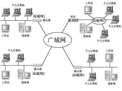 工业计算机网络是什么?工业计算机网络组成结构 第1张 工业计算机网络是什么?工业计算机网络组成结构 第1张