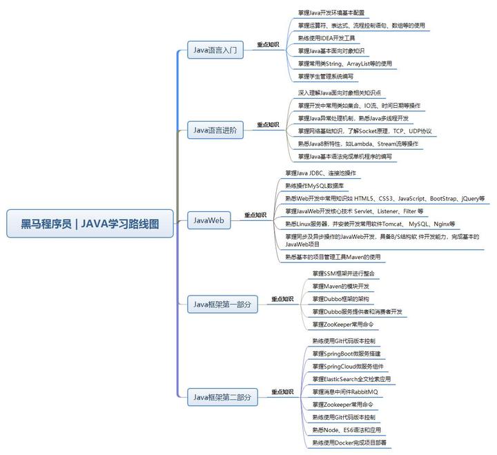 如何高效学习Java编程语言?掌握最佳学习路径与技巧揭秘! 第2张 如何高效学习Java编程语言?掌握最佳学习路径与技巧揭秘! 第2张