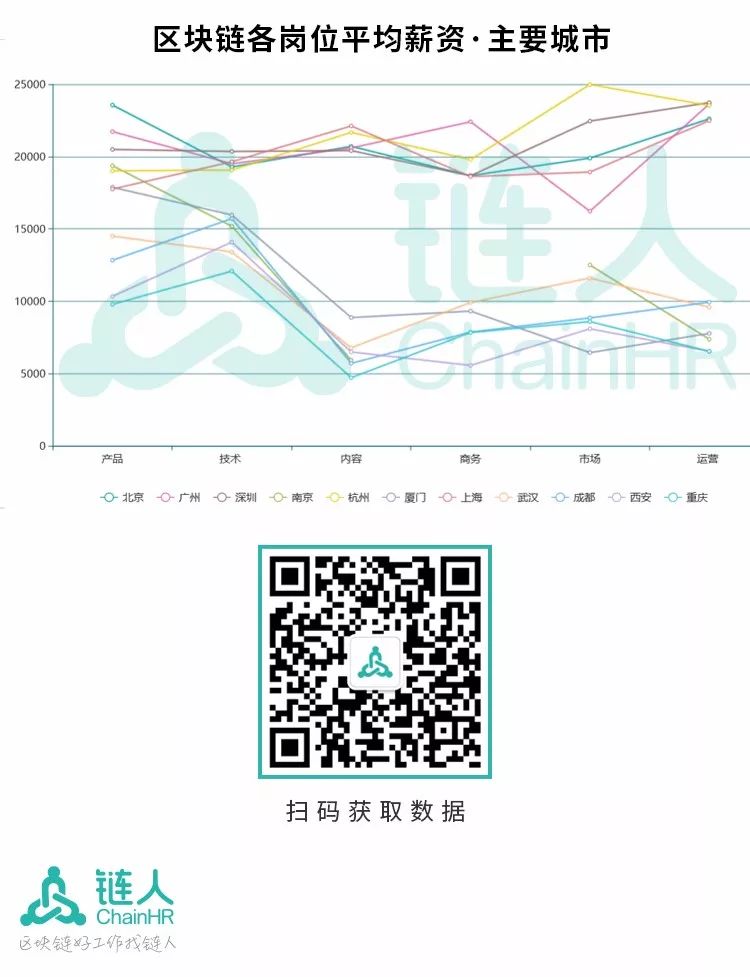 互联网区块链跨链统计怎么看?2024最新跨链桥数据查询 第1张 互联网区块链跨链统计怎么看?2024最新跨链桥数据查询 第1张