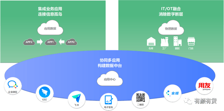 公有云的2B时代,企业数字化转型背后的疑问与挑战是什么? 第1张 公有云的2B时代,企业数字化转型背后的疑问与挑战是什么? 第1张